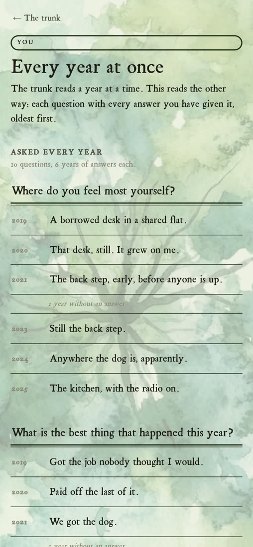 One question read across every year